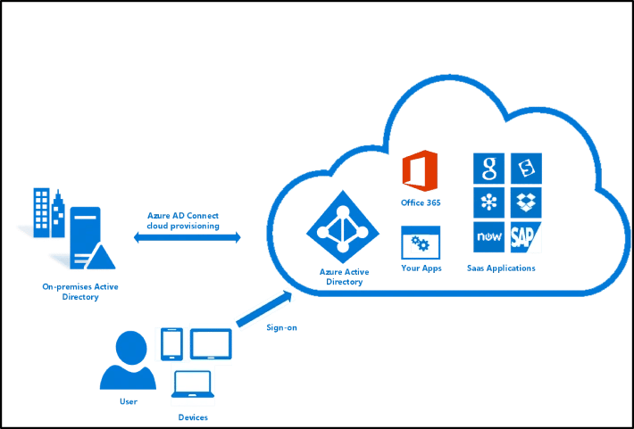 Azure Virtual Desktop Architecture Diagram